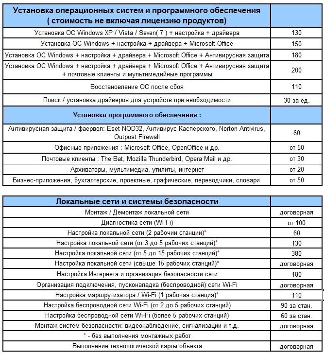Прайс Лист Образец Оформления - absolutekultura